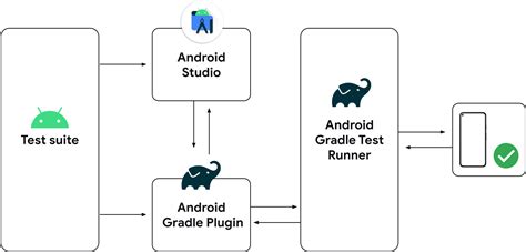 what is android test package in android studio|android studio test file.